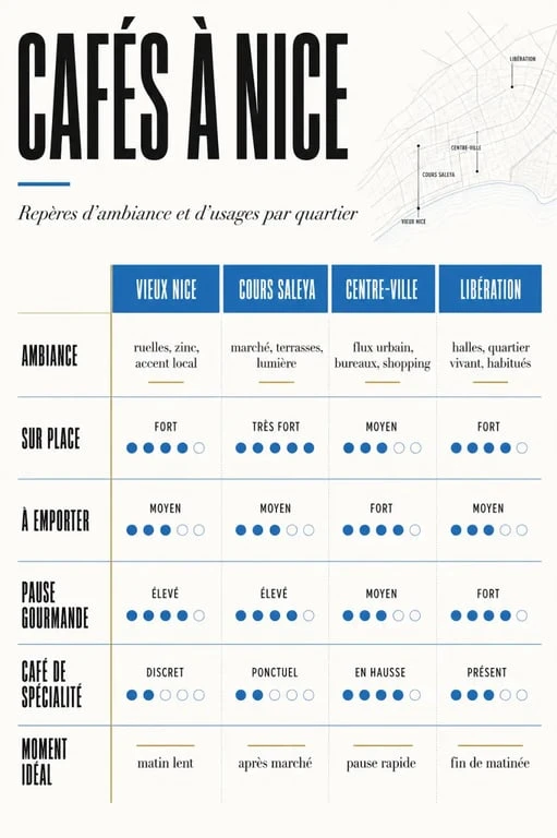 café nice : comparaison des quartiers et des ambiances pour boire un café à Nice