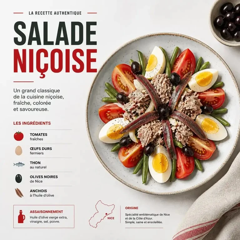 Recette de salade niçoise authentique pour un restaurant Vieux-Nice